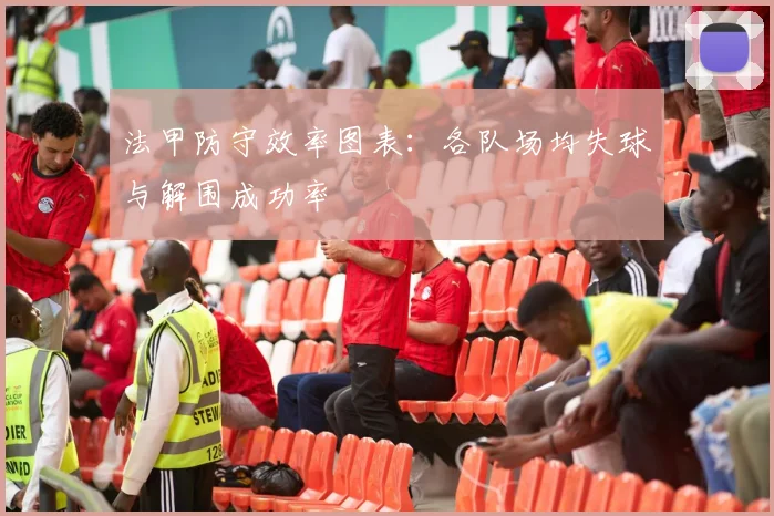 法甲防守效率图表：各队场均失球与解围成功率